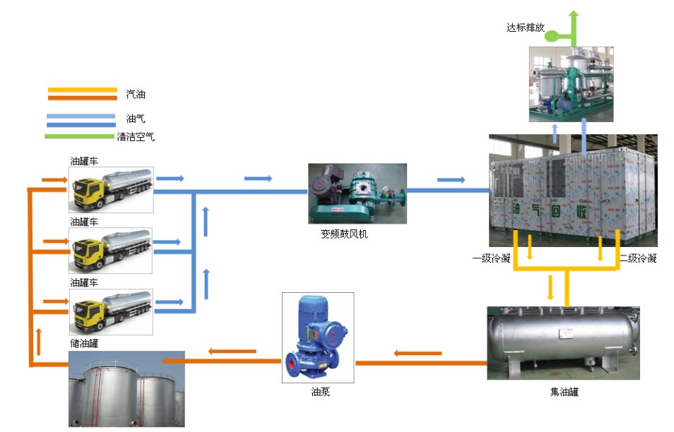 装置系统工艺路线